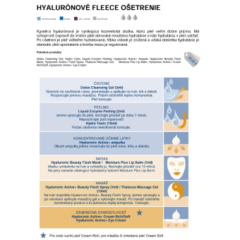 A. Manuál Hyaluronic Active+ ošetrenie s fleecovou maskou